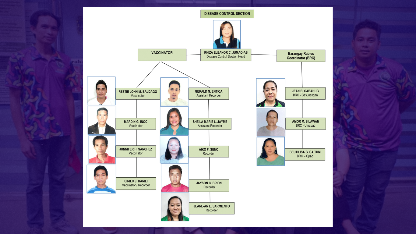 Disease Control Chart